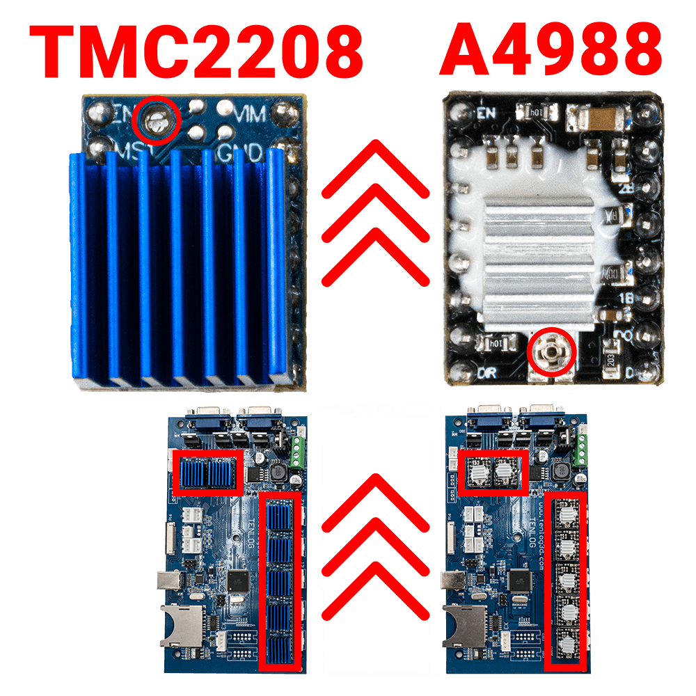 How to Upgrade TMC2208 from A4988