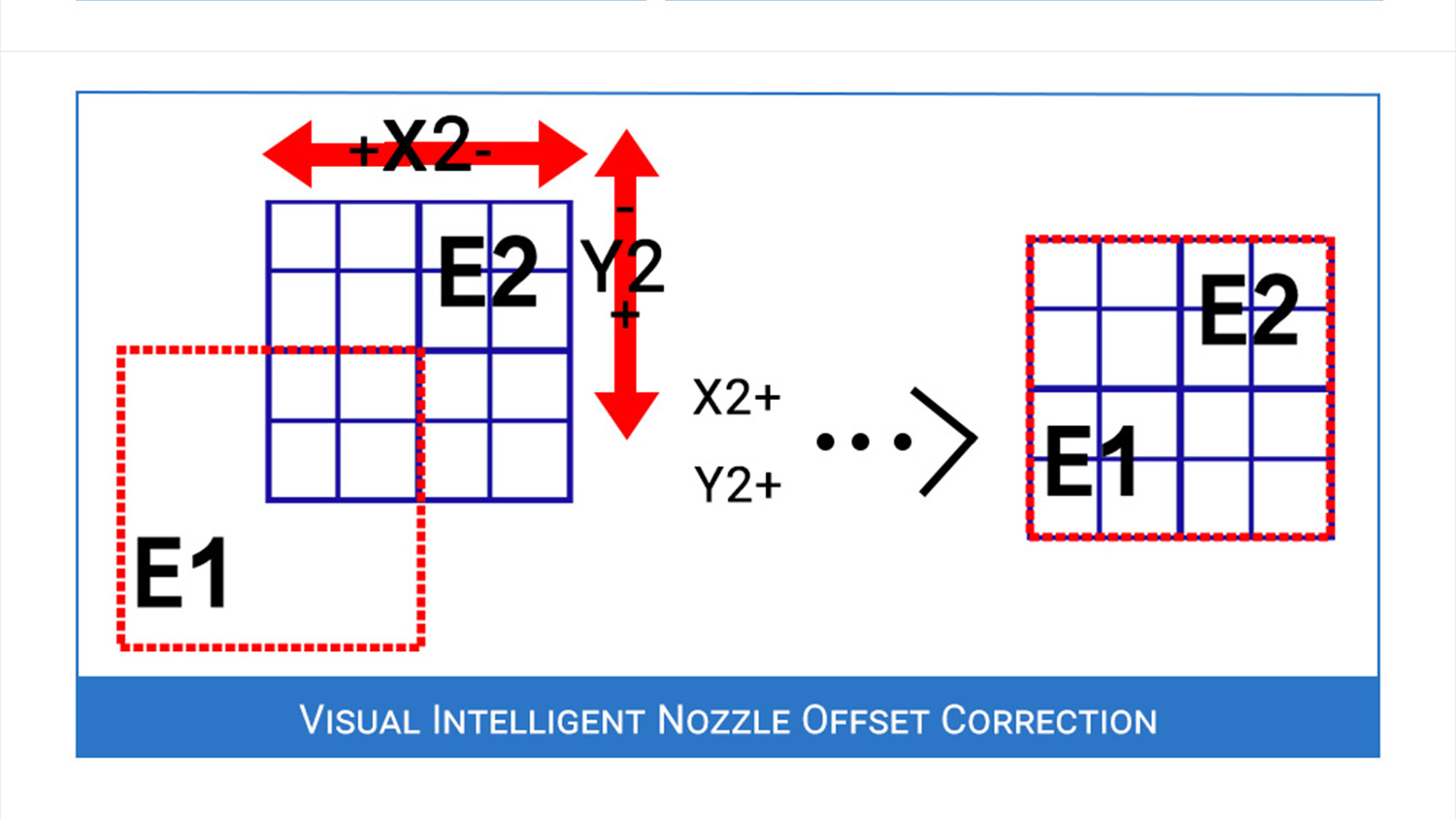 TL-D6 Visual Intelligent Nozzle Offset Correction